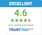 trustyou.com rating